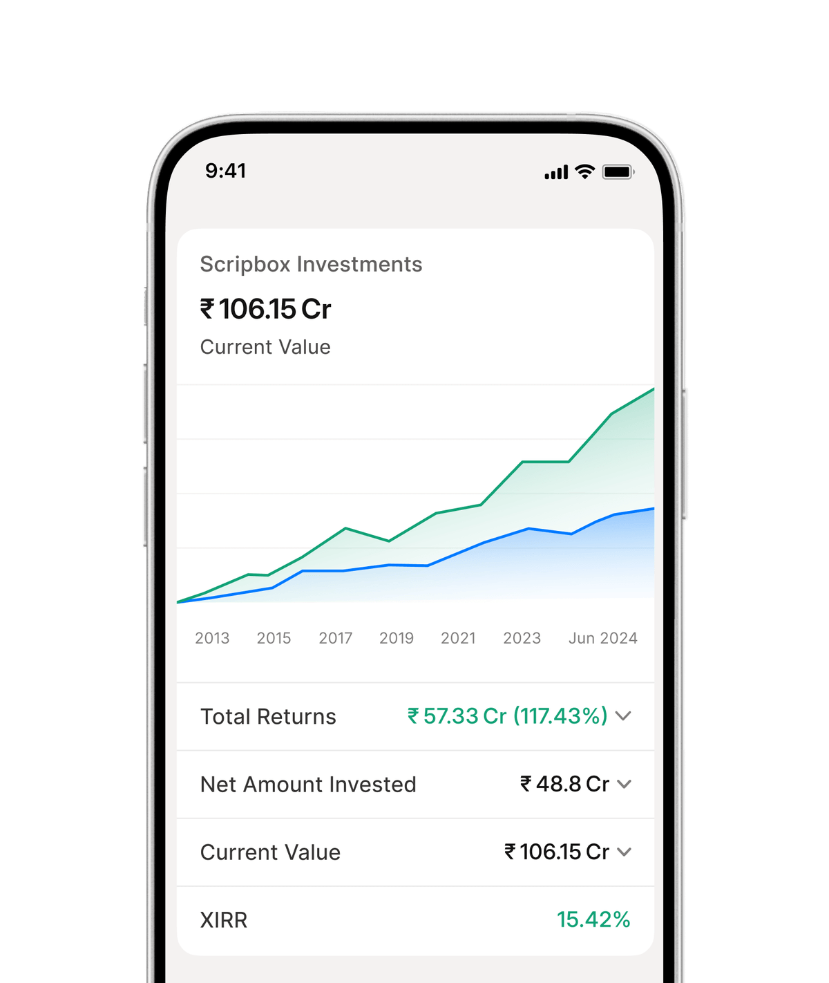 scripbox-difference