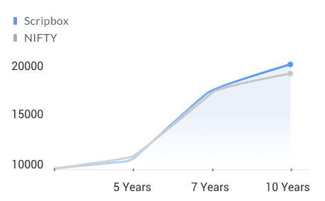 graph-long-term.svg
