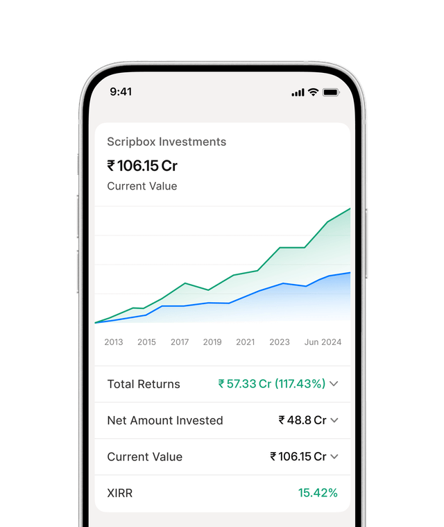 Scripbox: Best Regular & Direct Mutual Funds Investment Platform