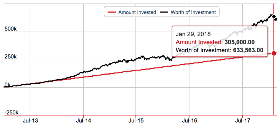 investment strategy