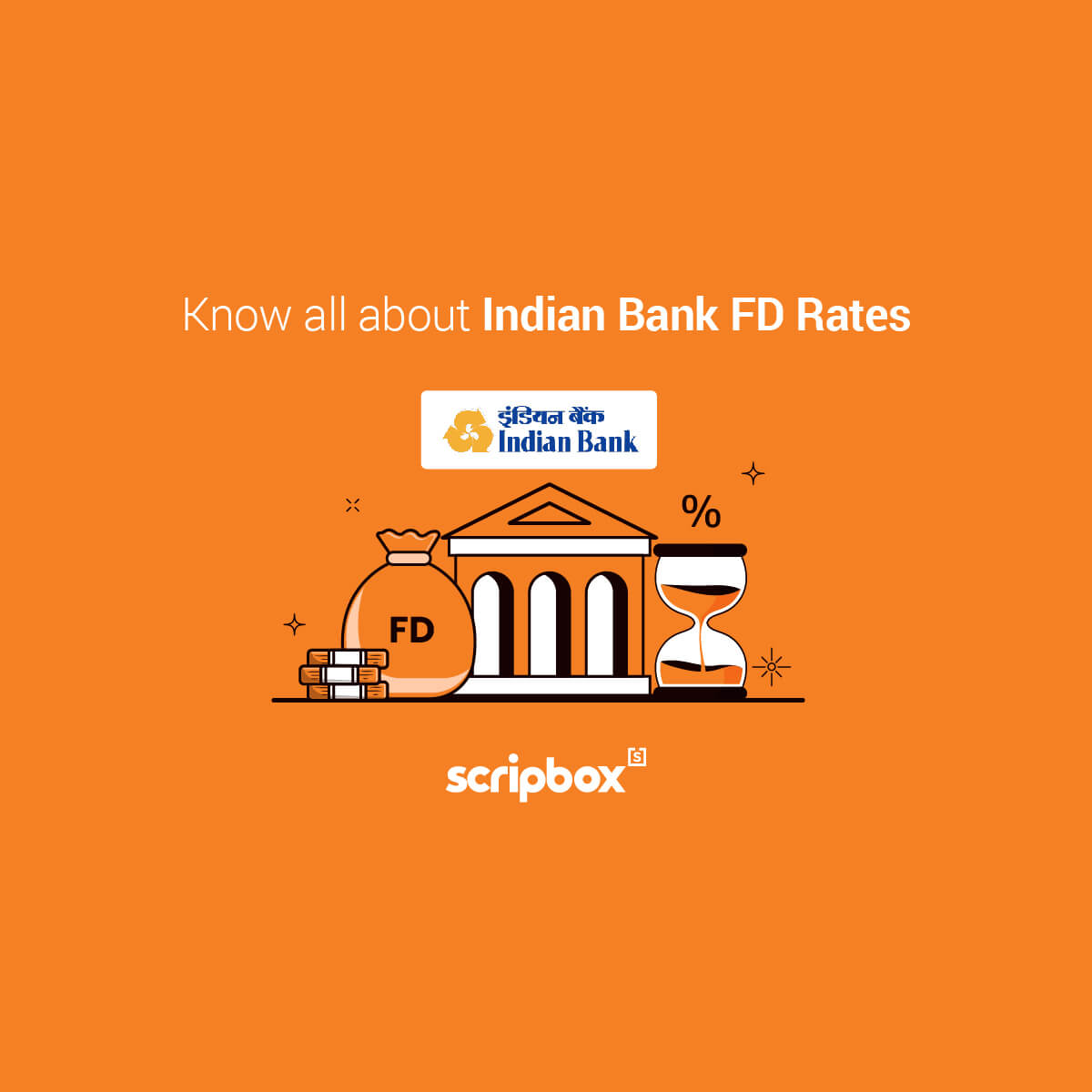 Indian Bank Fd Rates 2021 Current Interest Rate 5 75 Schemes