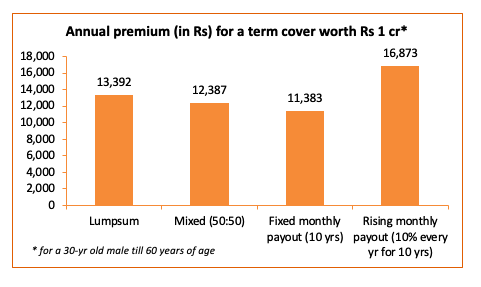 annual premium