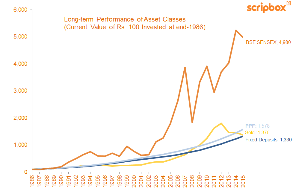 asset class classification