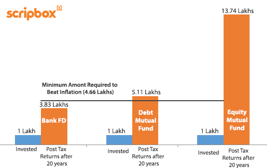 bank vs fd