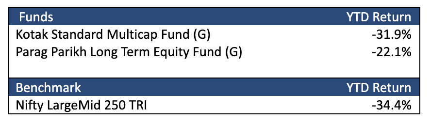 diversified funds