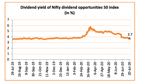 dividend yield