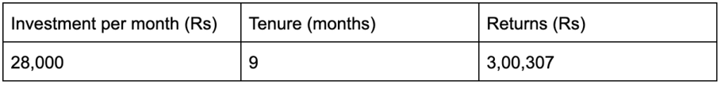 investment fund