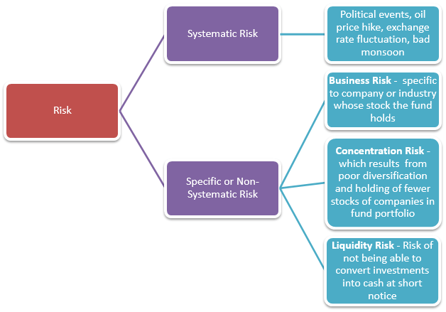 mutual fund risks