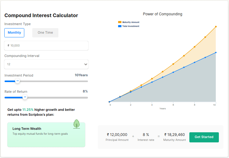 leveraged investing calculator with varying