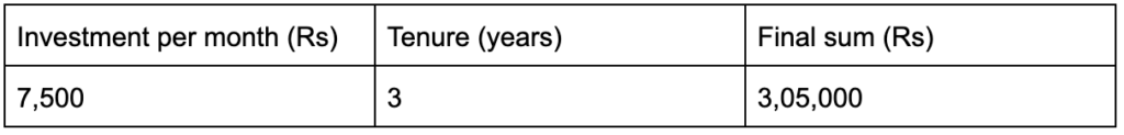 short term funds