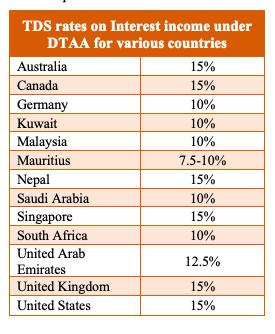 tds rates