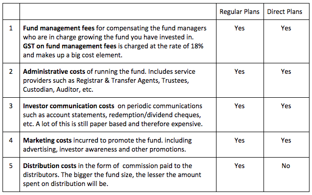 components of expense ratio