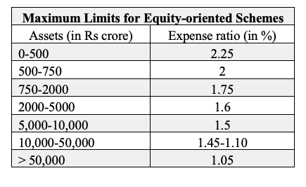 equity oriented schemes