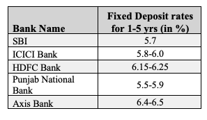 fd rates