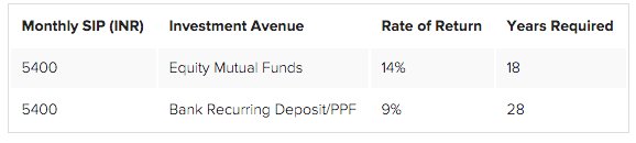 salary replace