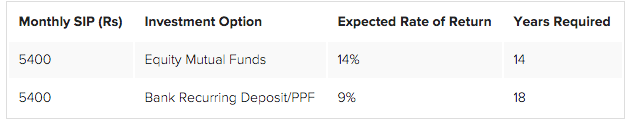 salary replace