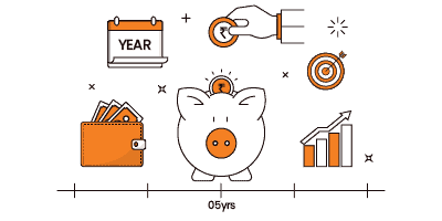 cost of delayed investment