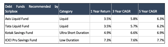 debt funds