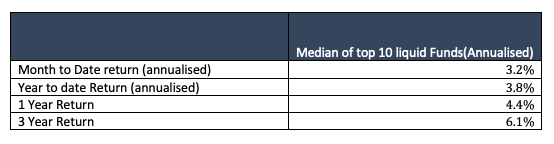 debt returns