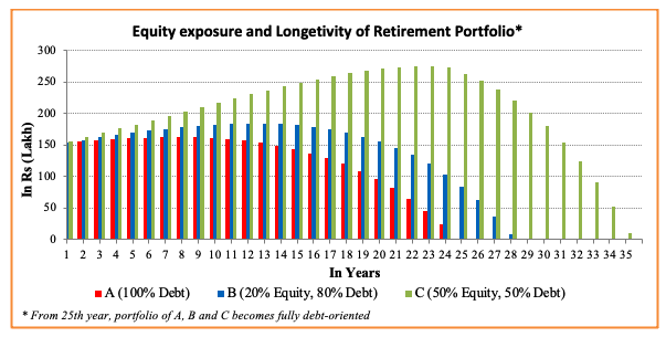 equity exposure