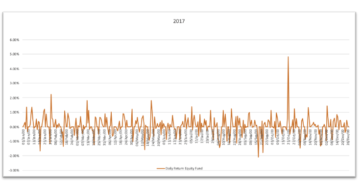 equity volatile asset class