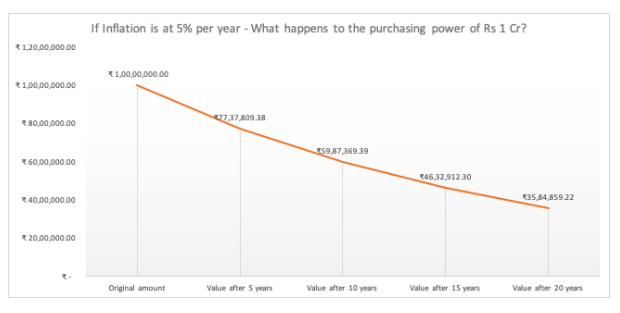 inflation