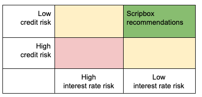 liquidity risk