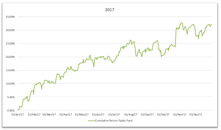 market jump