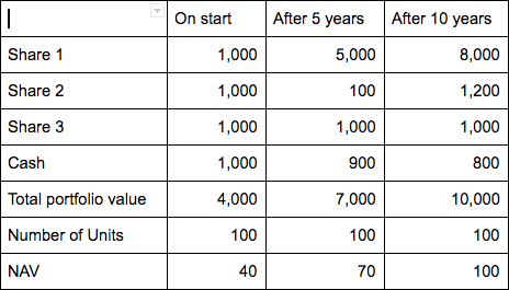 nav table