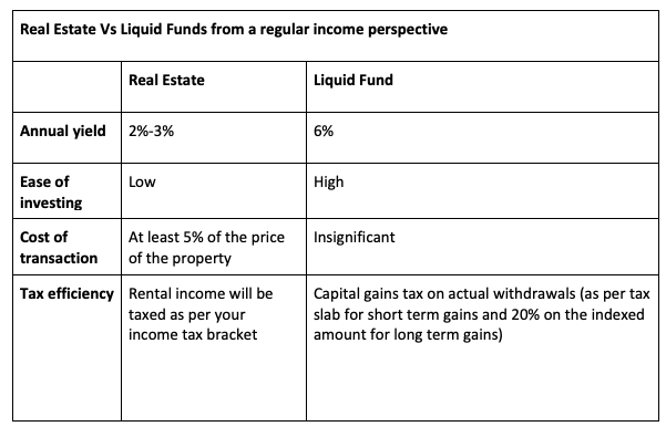 real estate liquid funds