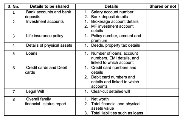 sample checklist