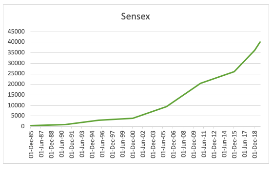 sensex jump