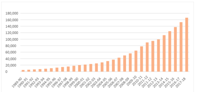 25 years of investing