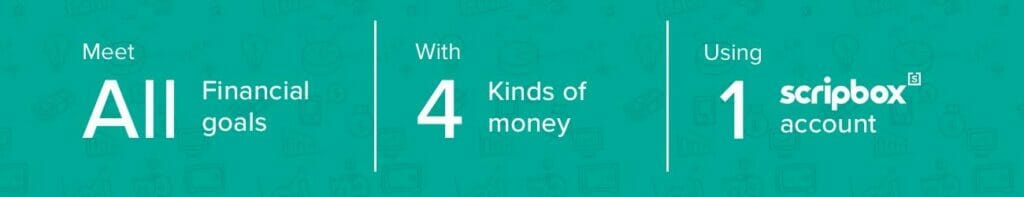 4 kinds of money