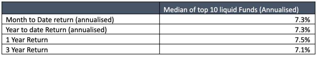 april 2019 debt markets