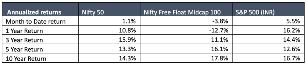 april 2019 equity markets