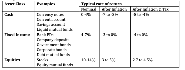 asset class