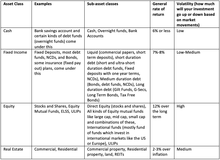 asset classes