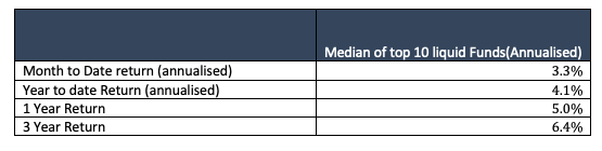 august debt markets