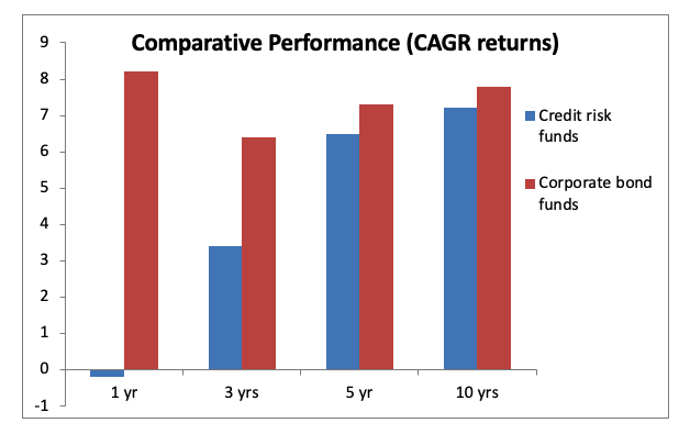 cagr returns