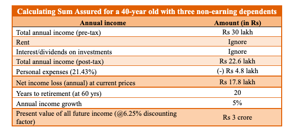 calculating sum assured