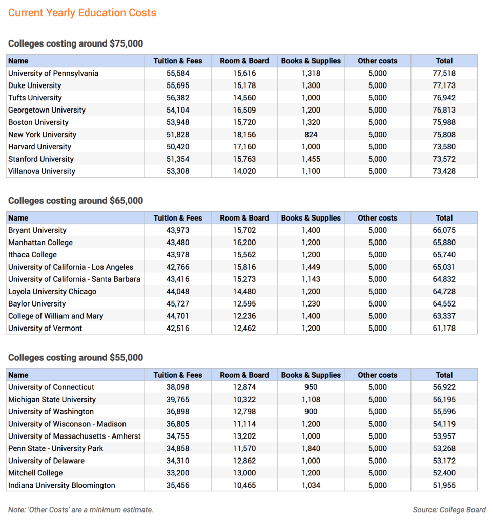 college cost estimate sept 2018