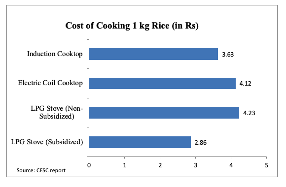 cost of cooking 1kg rice