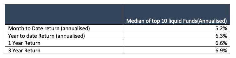 dec 2019 debt markets