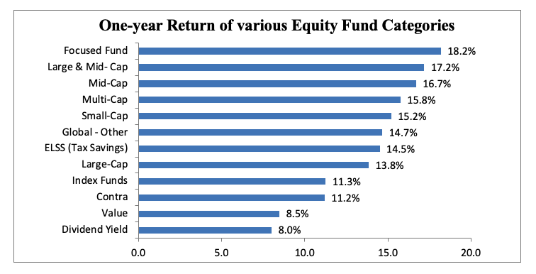 equity fund categories