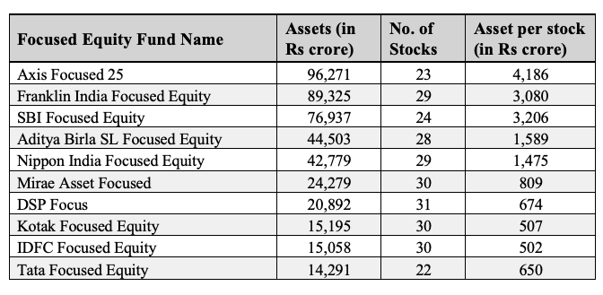 equity fund names