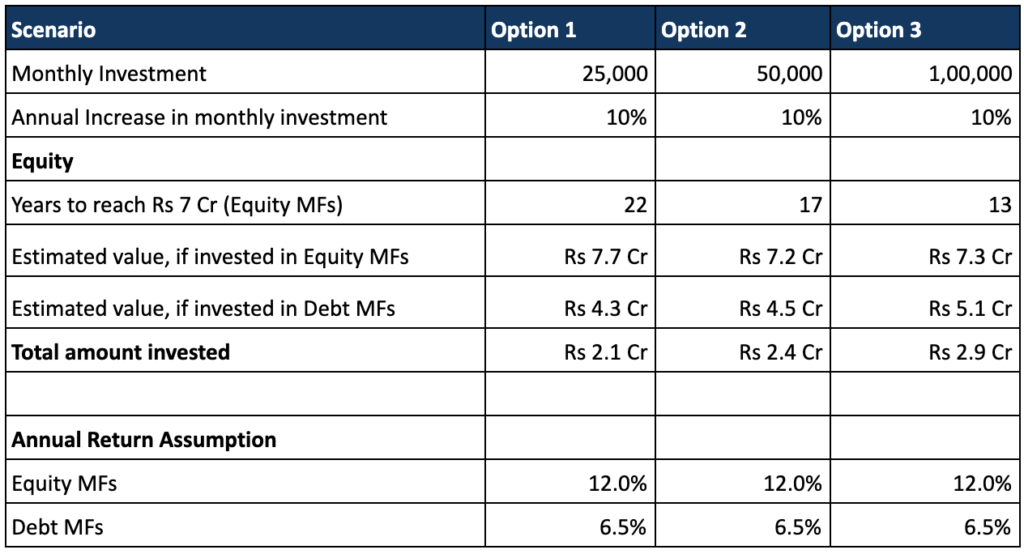 equity mutual funds