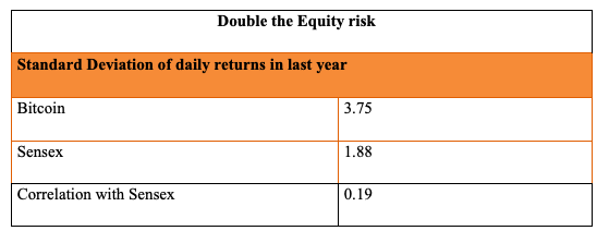 equity risk