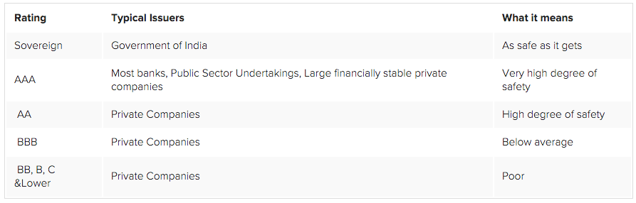 fd vs debt mutual funds