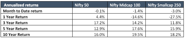 feb 2019 equity markets